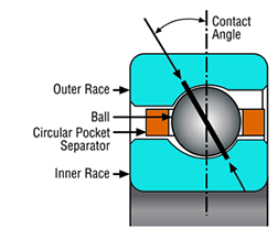 Angular Contact Bearing (A Type)