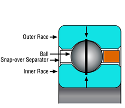 Radial Contact Bearings (C type)